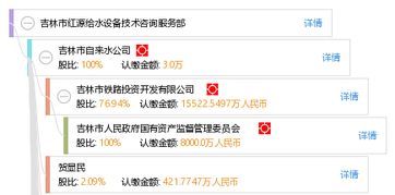 吉林市紅源給水設備技術咨詢服務部 專業高效的技術咨詢解決方案