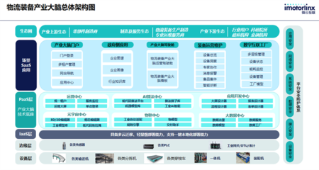 舜云互聯(lián)中標(biāo)智能物流裝備產(chǎn)業(yè)大腦建設(shè)項(xiàng)目，高效支撐產(chǎn)業(yè)數(shù)字化轉(zhuǎn)型與運(yùn)維