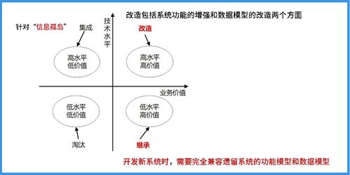 第9章 軟件工程 5.系統(tǒng)運(yùn)行與評價(jià) 運(yùn)營及維護(hù)