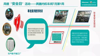 平度工廠生產(chǎn)部 安全日活動(dòng)風(fēng)采與現(xiàn)場(chǎng)改善成果展示，賦能高效運(yùn)營(yíng)與精益維護(hù)