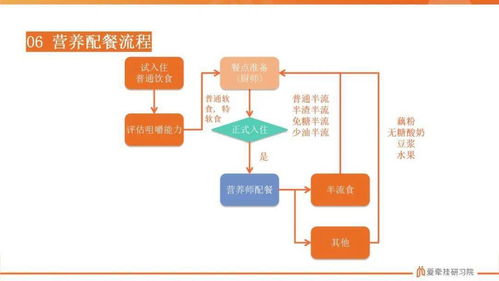 養(yǎng)老機(jī)構(gòu)高效運(yùn)營(yíng)與維護(hù) 十大關(guān)鍵流程圖解